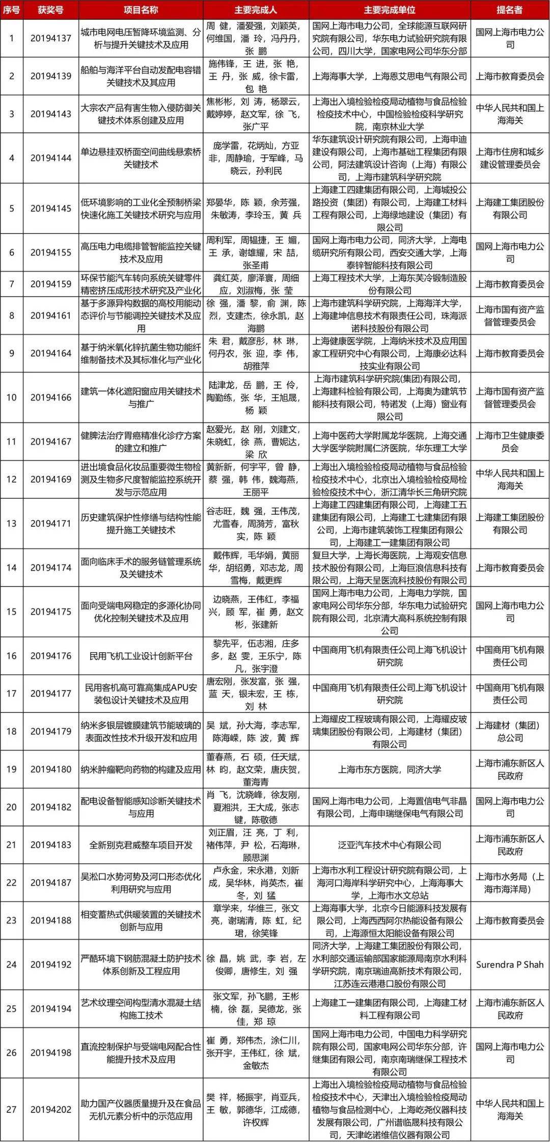 2O24新澳歷史開獎(jiǎng)記錄69期,科學(xué)解說指法律_HUR49.621遠(yuǎn)程版
