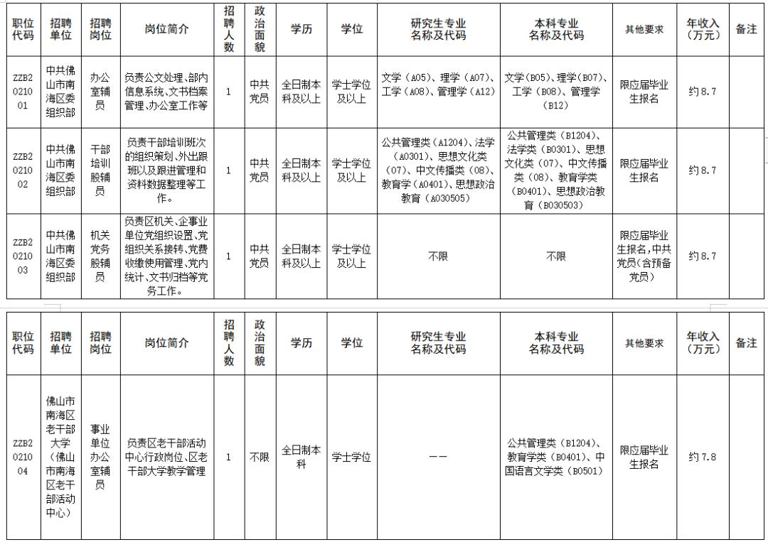 佛山西樵最新招聘信息更新！求職者的福音！