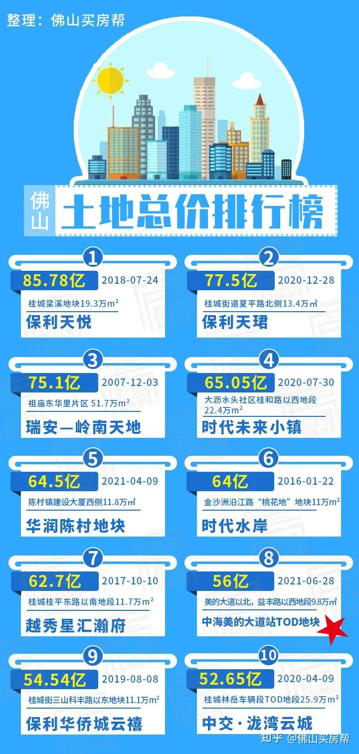 順德北滘最新房價揭秘，熱門樓盤、價格走勢一網(wǎng)打盡！