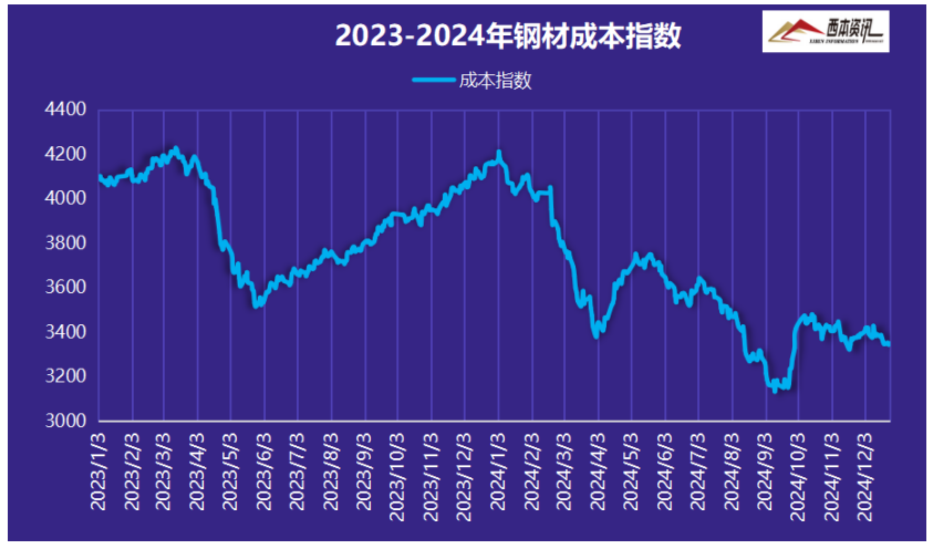 最新鋼材價格走勢，與自然對話，尋找內(nèi)心的寧靜之旅