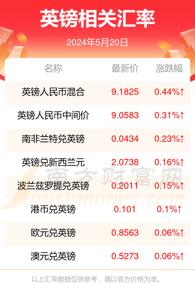 英鎊最新報價，全球貨幣市場的焦點聚焦英倫貨幣動態(tài)