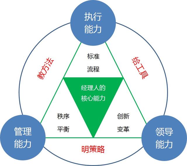 掌握最新核心能力，完成任務(wù)的詳細(xì)步驟指南與學(xué)習(xí)技能之路