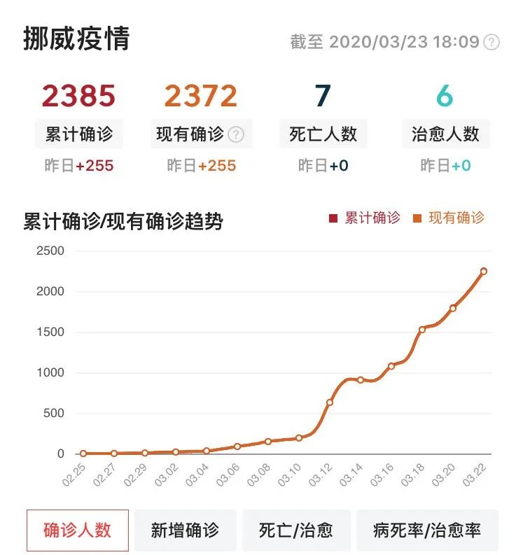 挪威疫情最新動態(tài)及防疫進展速覽??